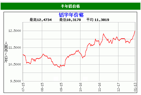 文軒熱能積極應對散熱器原料鋁銅漲價(jià)