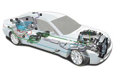 氫燃料電池汽車(chē)未來(lái)將與純電動(dòng)汽車(chē)交相輝映