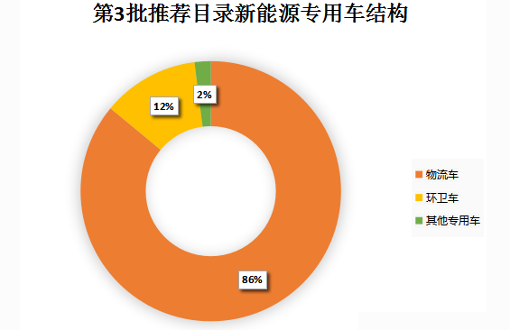 工信部公布今年第3批共計304款車(chē)型新能源汽車(chē)