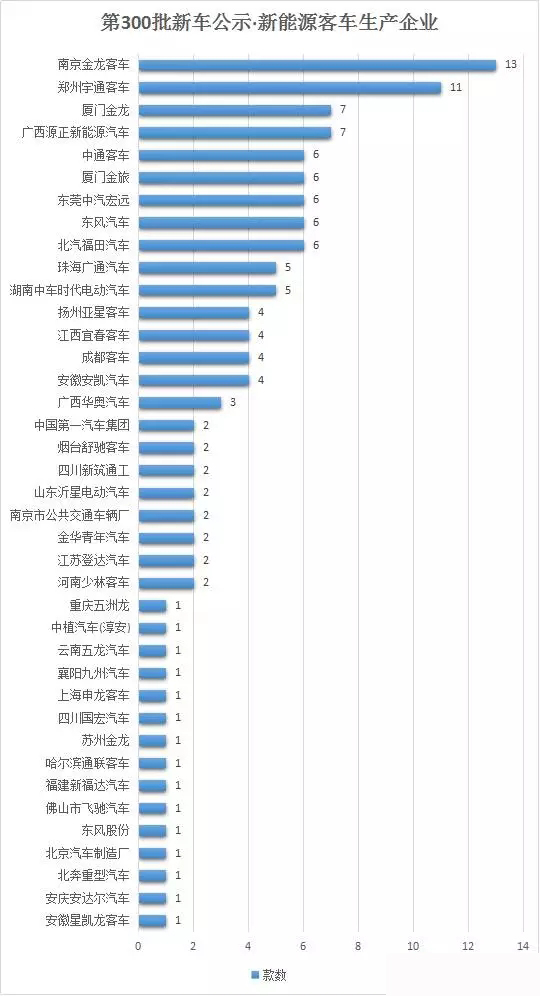 動(dòng)力電池散熱